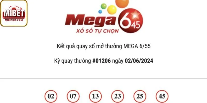Những Câu Chuyện Trúng Thưởng Mega 6/55